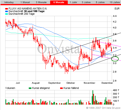 Fluxx AG news,news und nochmal news 137148