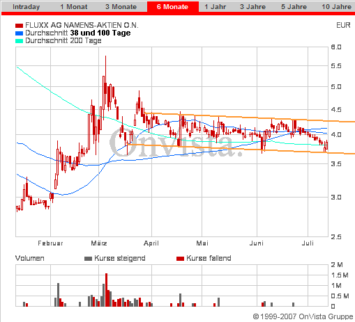 Auch Fluxx wird sein Recht bekommen 108740