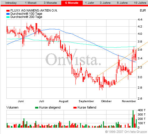 Fluxx AG news,news und nochmal news 130743