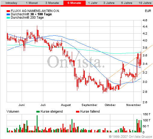 Fluxx AG news,news und nochmal news 130795