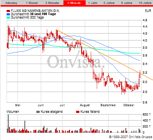 Fluxx AG news,news und nochmal news 125847