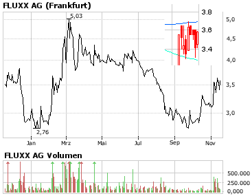 Fluxx AG news,news und nochmal news 131597