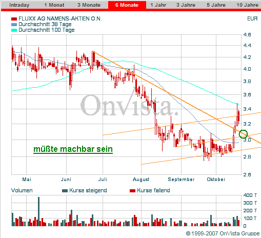 Fluxx AG news,news und nochmal news 126372