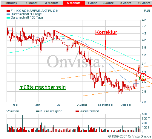 Fluxx AG news,news und nochmal news 126376