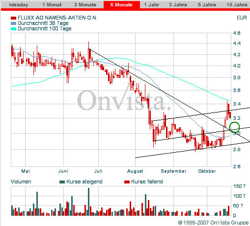 Fluxx AG news,news und nochmal news 126399