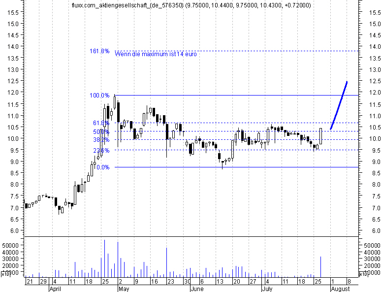 FLUXX STRONG BUY !!!! 12425