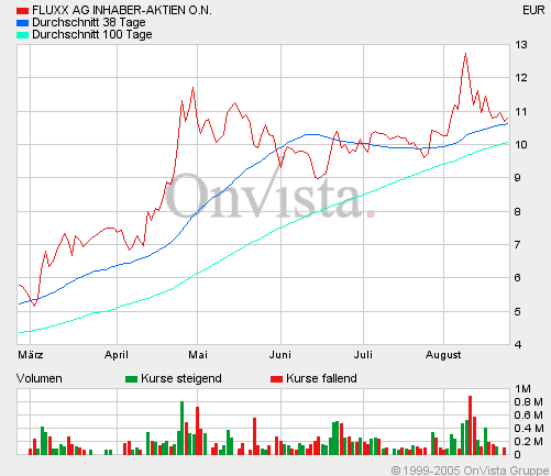 FLUXX STRONG BUY !!!! 14124