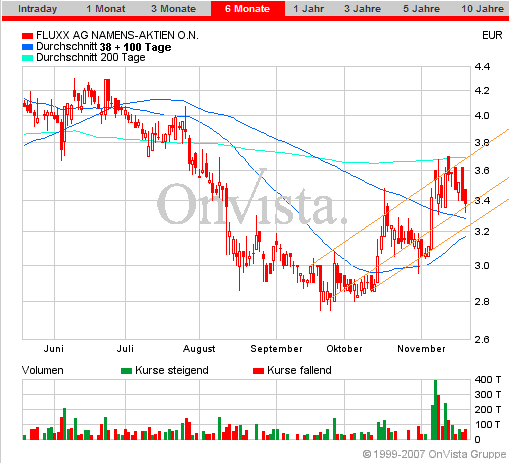 Fluxx AG news,news und nochmal news 132186