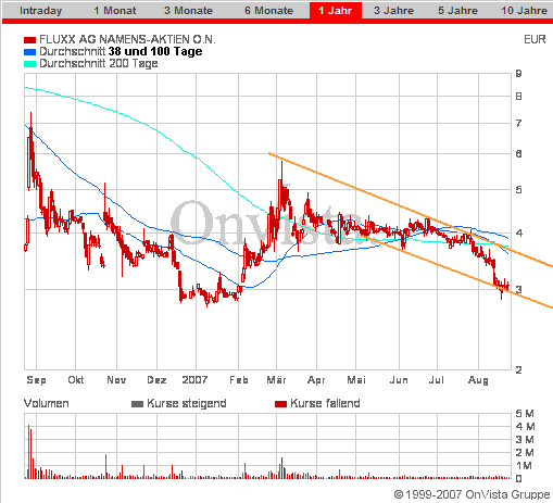 Fluxx AG news,news und nochmal news 116332