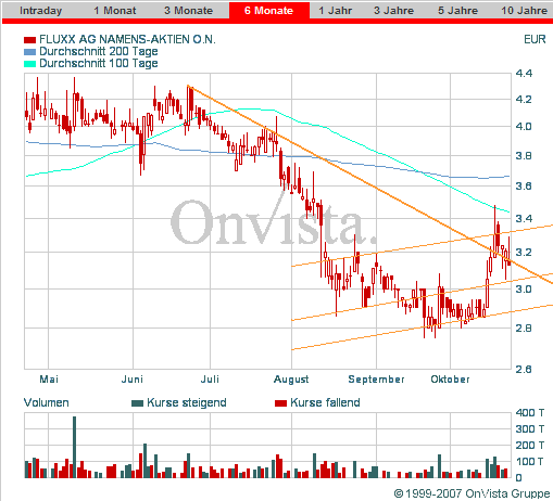 Fluxx AG news,news und nochmal news 127549