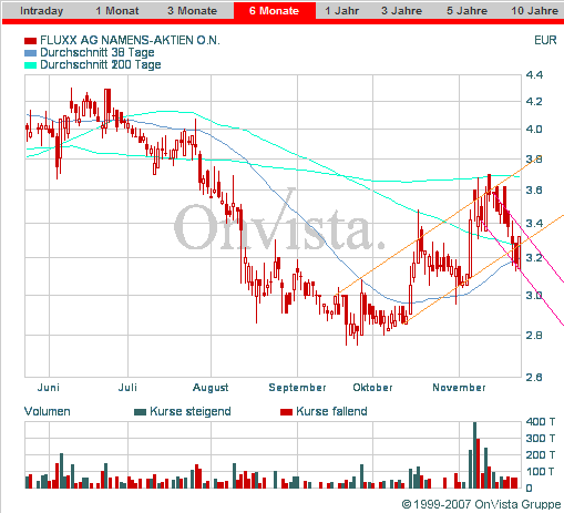 Fluxx AG news,news und nochmal news 132790