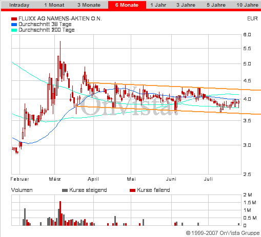 Auch Fluxx wird sein Recht bekommen 110985