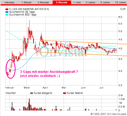Auch Fluxx wird sein Recht bekommen 111006