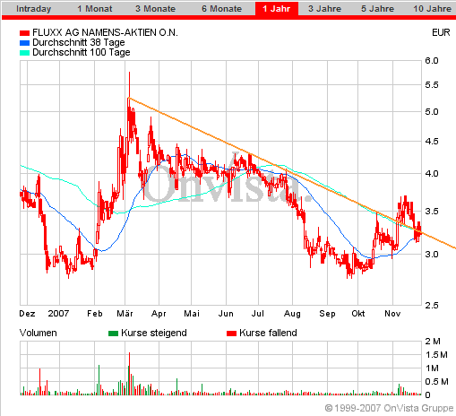 Fluxx AG news,news und nochmal news 133223