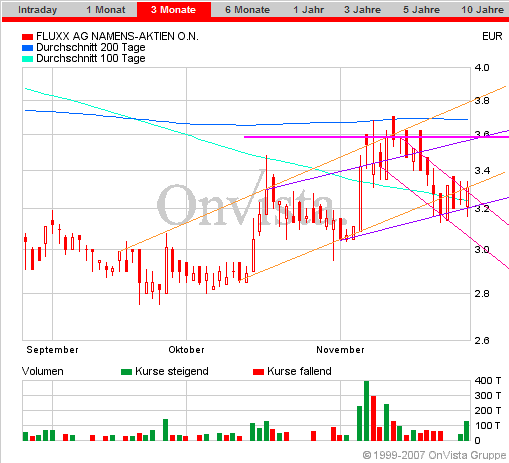 Fluxx AG news,news und nochmal news 133525