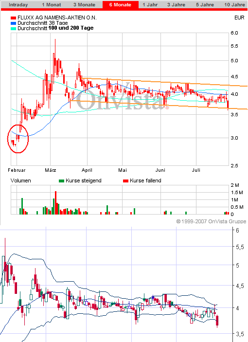 Auch Fluxx wird sein Recht bekommen 111505