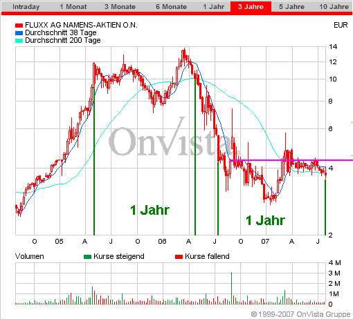 Auch Fluxx wird sein Recht bekommen 111532