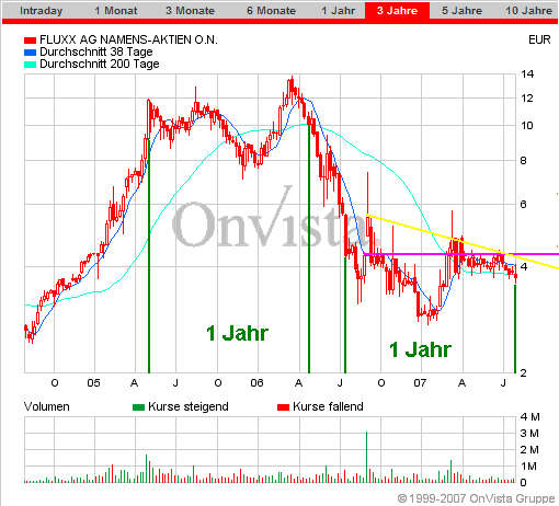 Auch Fluxx wird sein Recht bekommen 111533