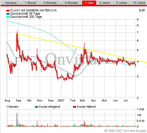 Auch Fluxx wird sein Recht bekommen 111538