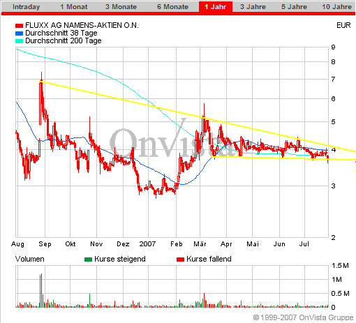 Auch Fluxx wird sein Recht bekommen 111543