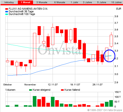 Fluxx AG news,news und nochmal news 133643