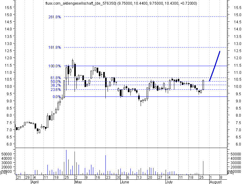 FLUXX STRONG BUY !!!! 12427