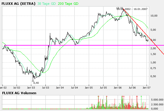 Auch Fluxx wird sein Recht bekommen 77616