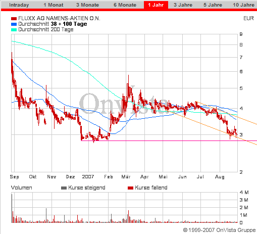 Fluxx AG news,news und nochmal news 117171