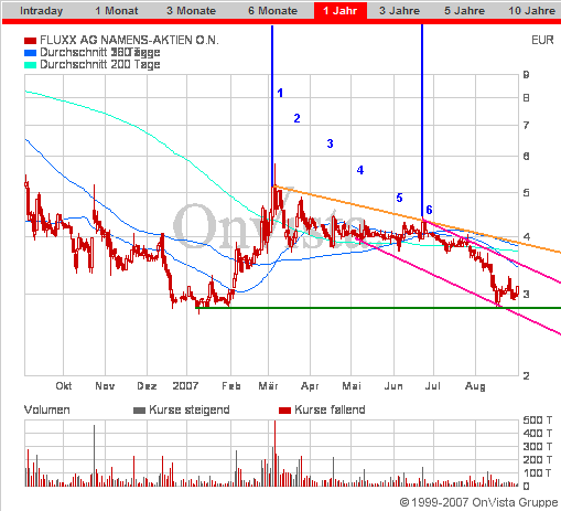 Auch Fluxx wird sein Recht bekommen 117887