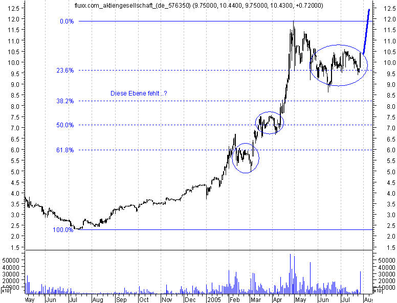 FLUXX STRONG BUY !!!! 12424