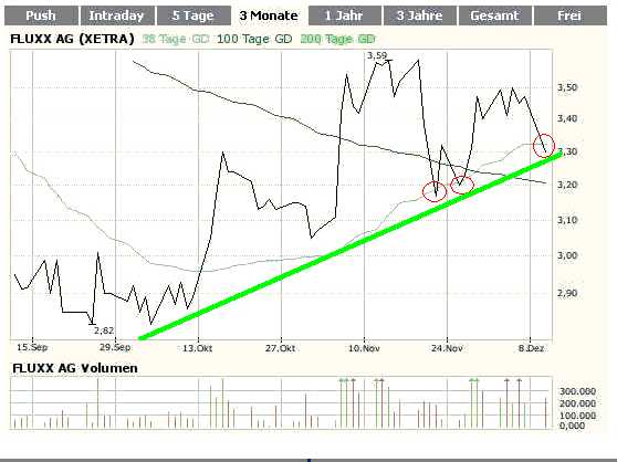 Fluxx AG news,news und nochmal news 135754