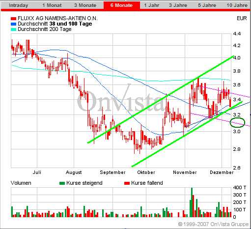 Fluxx AG news,news und nochmal news 136032