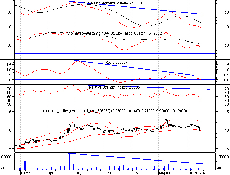 FLUXX STRONG BUY !!!! 15662
