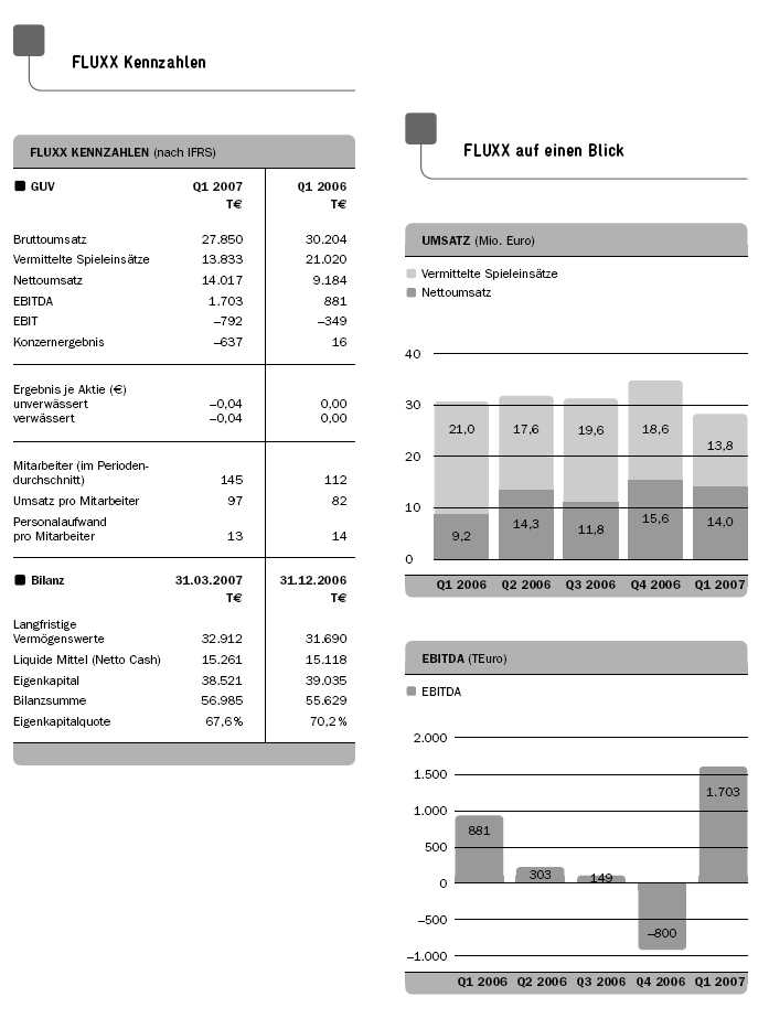 Auch Fluxx wird sein Recht bekommen 163772