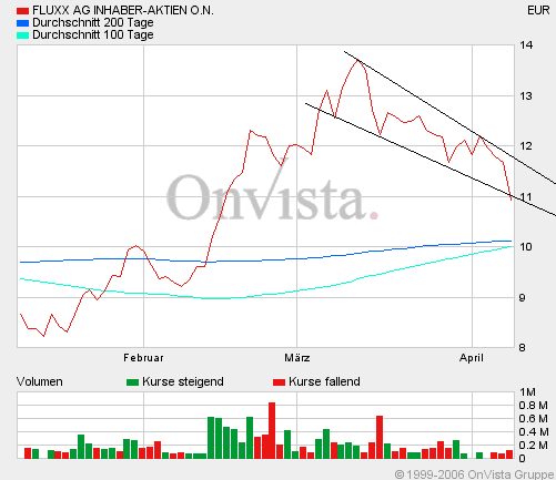 FLUXX STRONG BUY !!!! 36858
