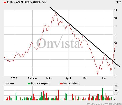 FLUXX STRONG BUY !!!! 43704