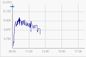 FLUXX STRONG BUY !!!! 4657