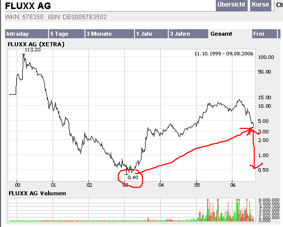 FLUXX STRONG BUY !!!! 50676