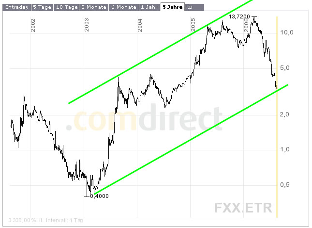 FLUXX STRONG BUY !!!! 51873