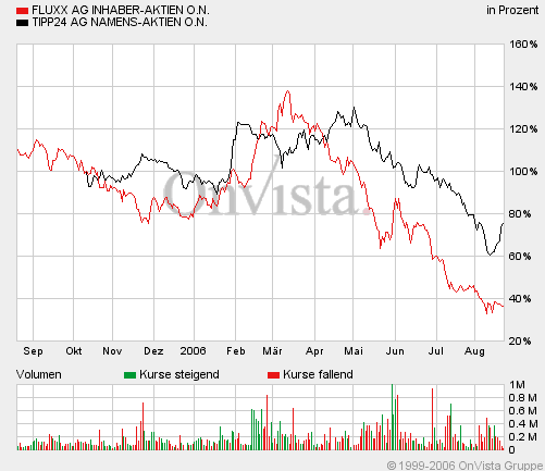 FLUXX STRONG BUY !!!! 52950