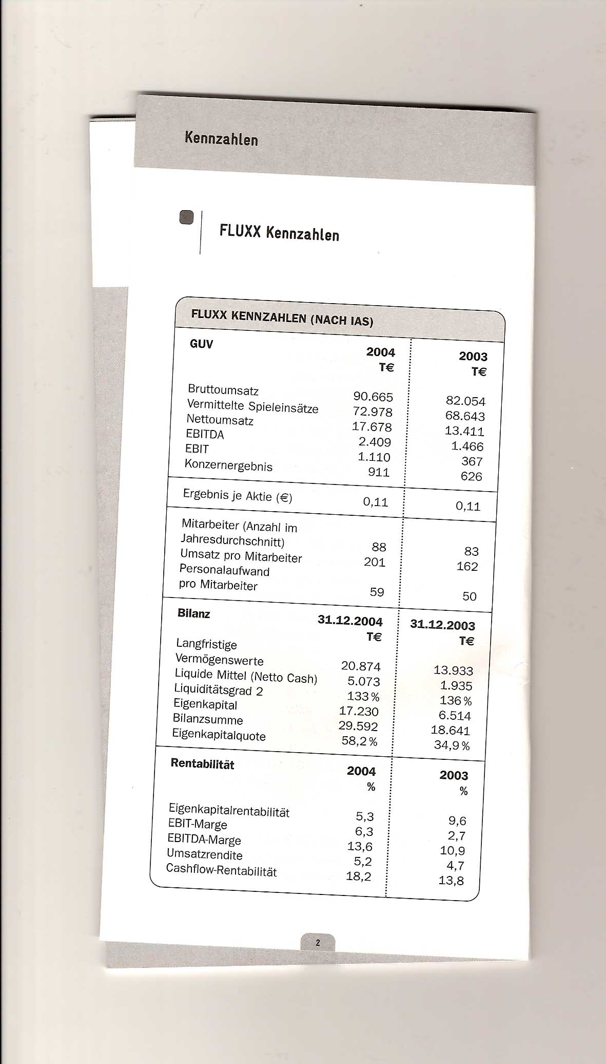 FLUXX STRONG BUY !!!! 7015