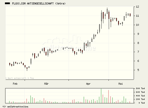 FLUXX STRONG BUY !!!! 8639