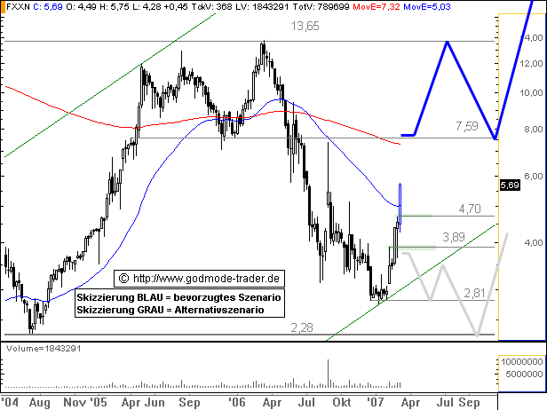 Fluxx AG mein Ziel 86497