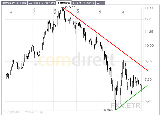 FLUXX STRONG BUY !!!! 45028