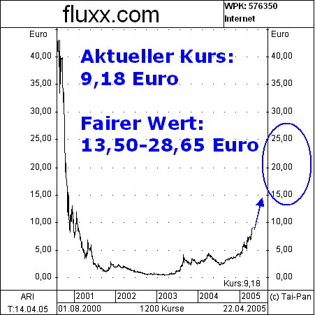 FLUXX STRONG BUY !!!! 7792