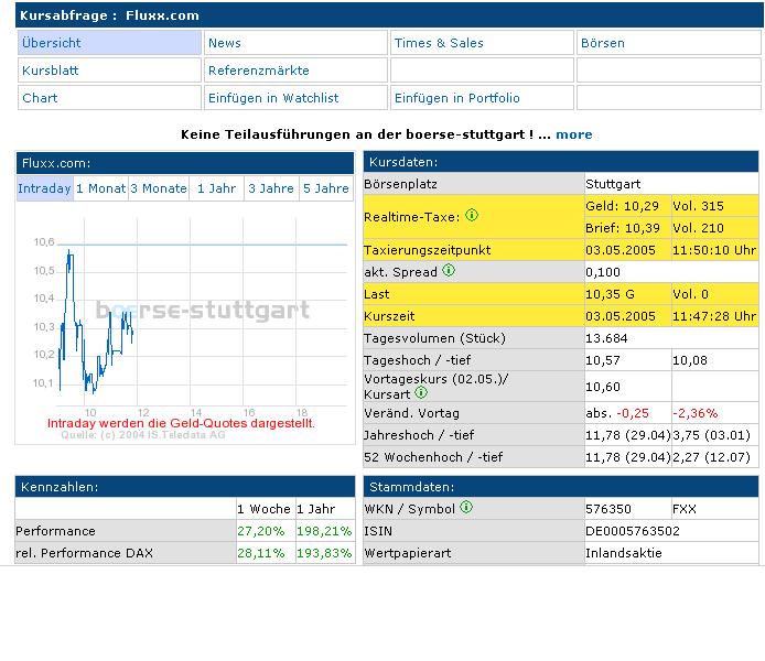 FLUXX STRONG BUY !!!! 7923