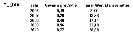 FLUXX STRONG BUY !!!! 43888