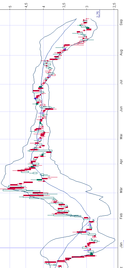 Fluxx AG news,news und nochmal news 119471