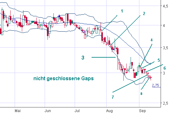 Fluxx AG news,news und nochmal news 120159