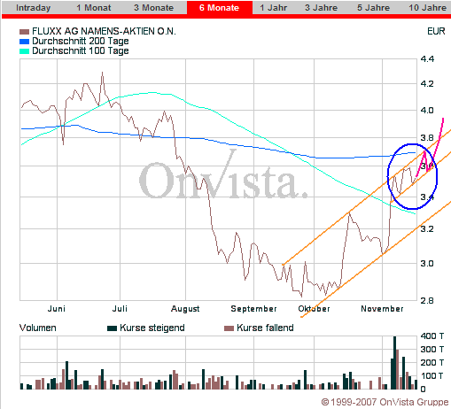 Fluxx AG news,news und nochmal news 131624